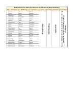 MoE Remedial Exam Schedule for Natural Stream.pdf